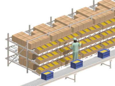 DIGITAL PICKING SYSTEM ADALAH (SISTEM PENGAMBILAN DIGITAL)